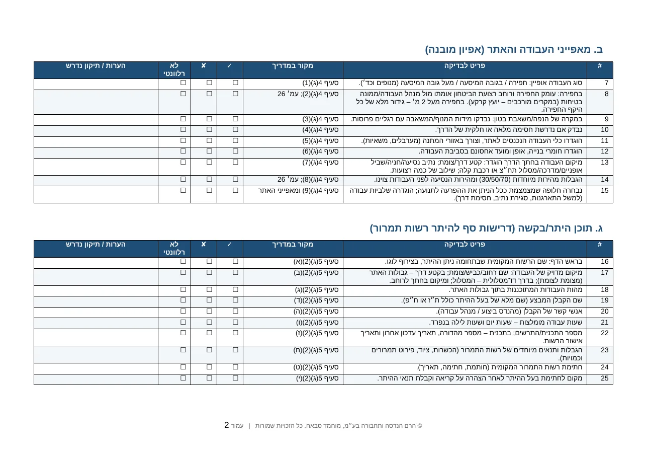 עמוד מתוך רשימת הבדיקה להסדרי תנועה זמניים: מאפייני העבודה והאתר ותוכן הבקשה להיתר