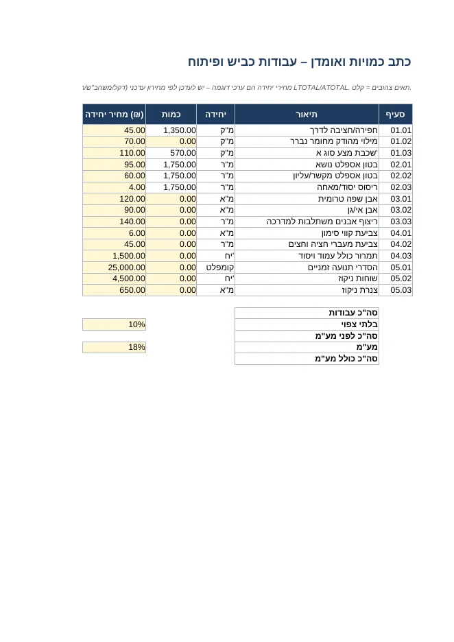 אומדן כמויות לכבישים (Excel)